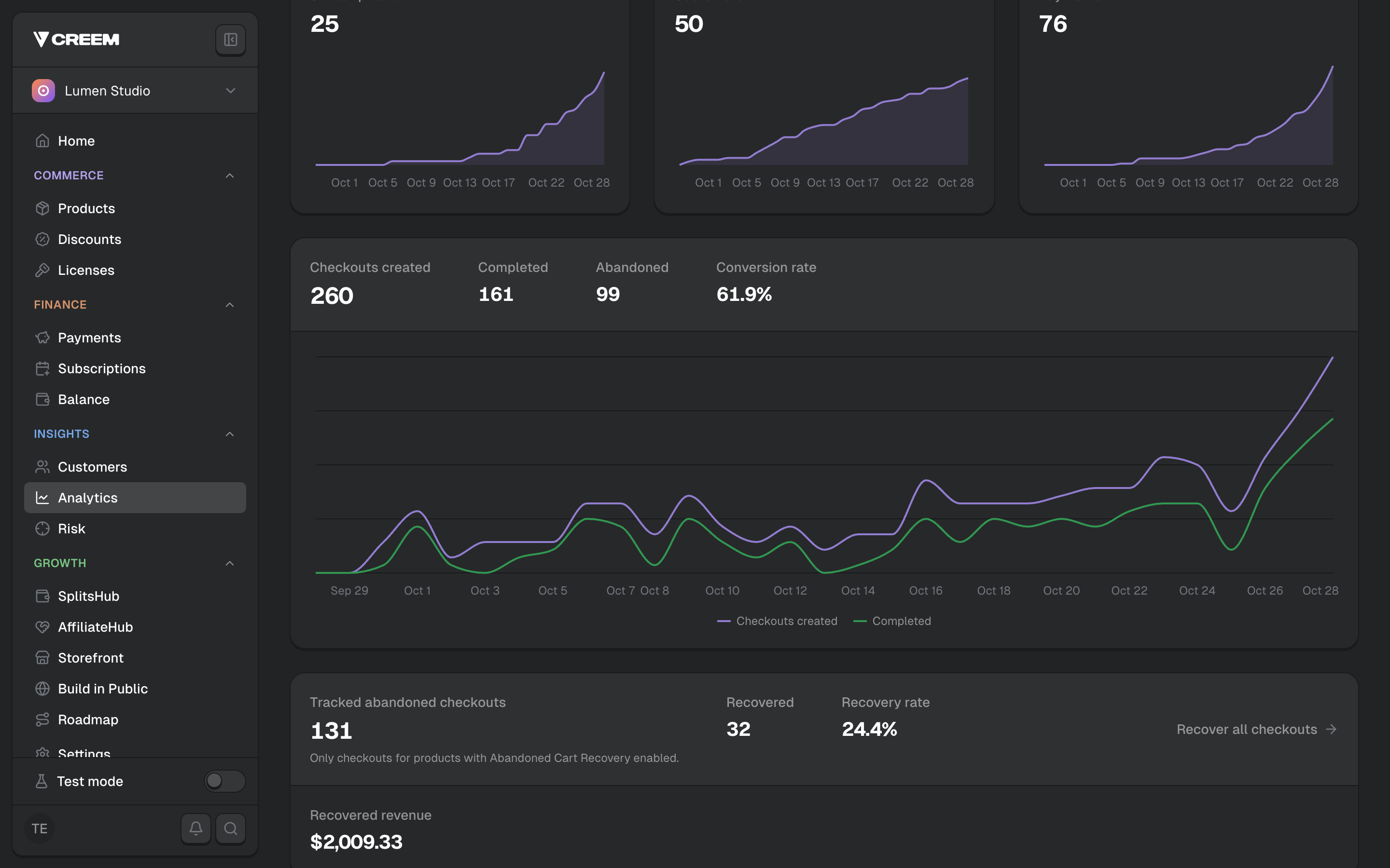 Cart recovery stats in Analytics